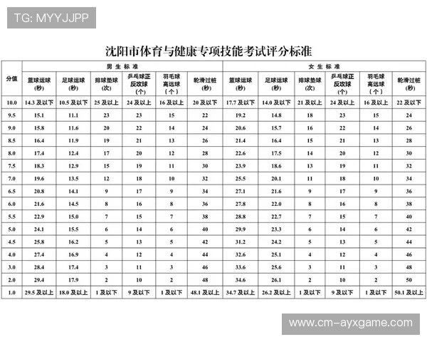 青少年体测新标准出台,引发体育圈大讨论 青少年体测新标准出台,引发体育圈大讨论