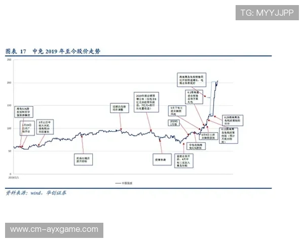 公牛攻防耦合:挡拆后空间创造能力逐步恢复 公牛攻防耦合:挡拆后空间创造能力逐步恢复